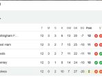 klasemen-liga-inggris-november-2025