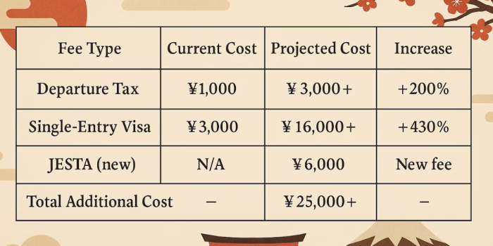 pajak-baru-jepang-untuk-turis - KUNINGMEDIA